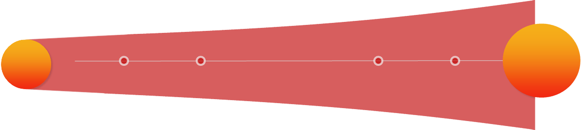 Value Proposition - 1000 Circles